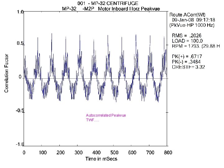 Autocorrelated Peakvue TWF…. 