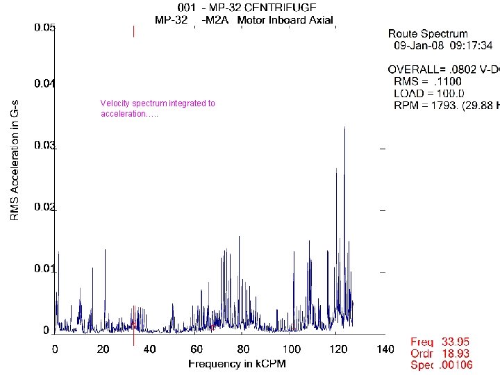 Velocity spectrum integrated to acceleration…. . 