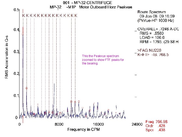 This the Peakvue spectrum zoomed to show FTF peaks for the bearing. 