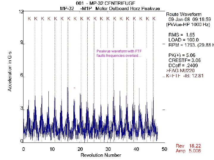 Peakvue waveform with FTF faults frequencies overlaid… 