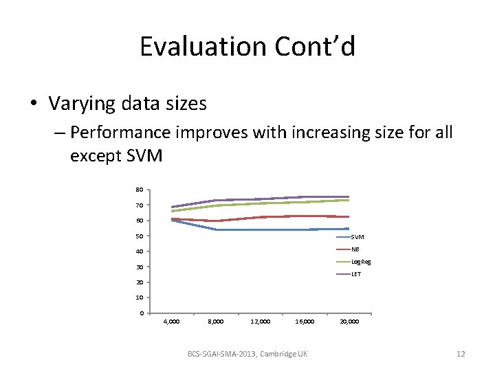 Evaluation Cont’d • Varying data sizes – Performance improves with increasing size for all