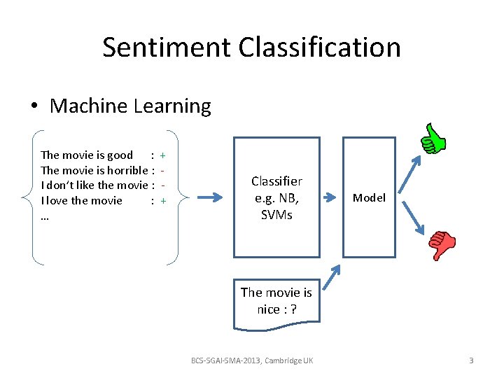 Sentiment Classification • Machine Learning The movie is good : The movie is horrible