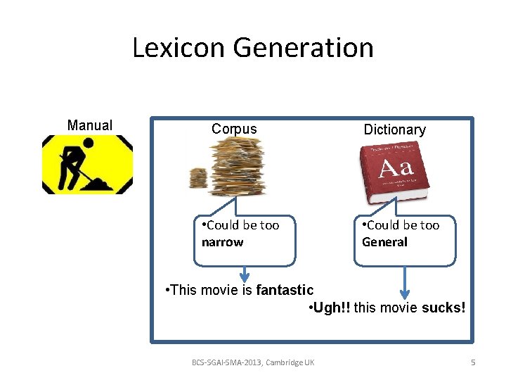 Lexicon Generation Manual Corpus • Could be too narrow Dictionary • Could be too