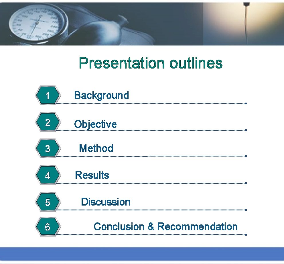 Presentation outlines 1 Background 2 Objective 3 Method 4 5 6 Results Discussion Conclusion