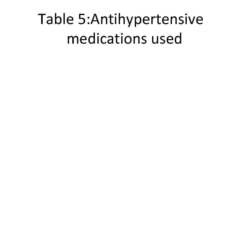 Table 5: Antihypertensive medications used 