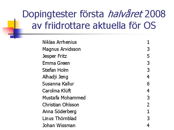 Dopingtester första halvåret 2008 av friidrottare aktuella för OS Niklas Arrhenius Magnus Arvidsson Jesper