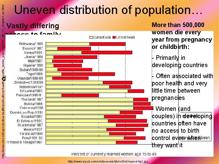 http: //www. who. int/reproductive-health/publications/health_benefits_family_planning/FPP_95_11_chapter 1. en. html Uneven distribution of population… More than 500,