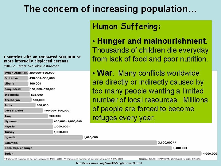 The concern of increasing population… Human Suffering: • Hunger and malnourishment: Thousands of children