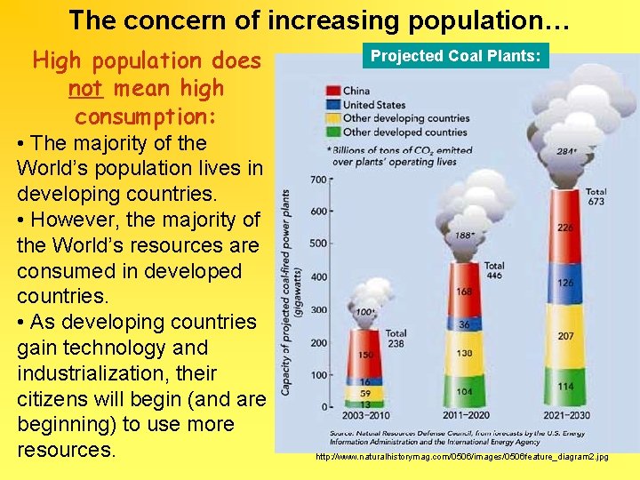 The concern of increasing population… High population does not mean high consumption: • The