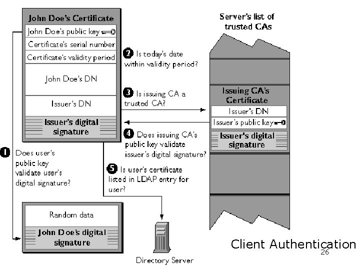 Client Authentication 26 