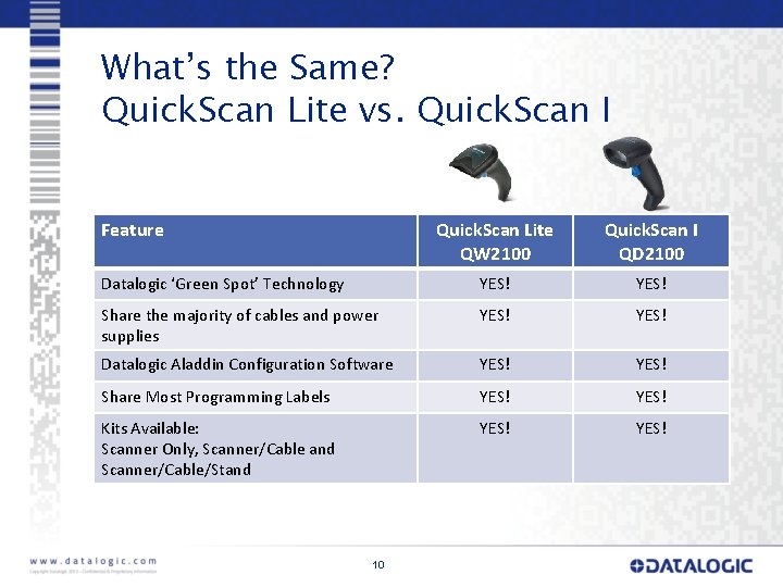 What’s the Same? Quick. Scan Lite vs. Quick. Scan I Feature Quick. Scan Lite