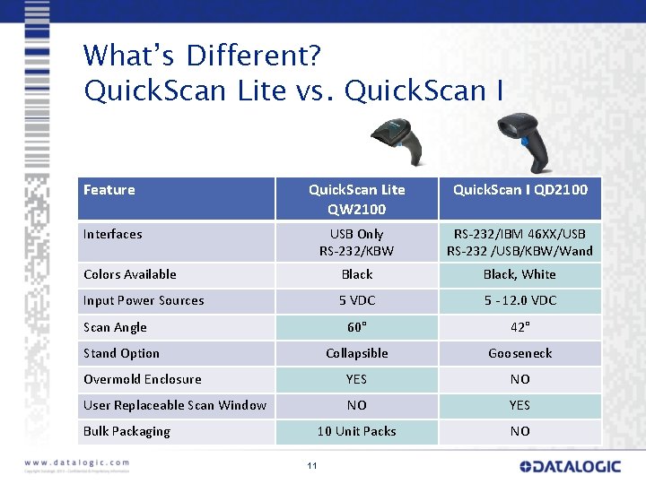 What’s Different? Quick. Scan Lite vs. Quick. Scan I Feature Quick. Scan Lite QW