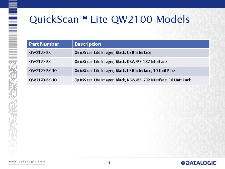 Quick. Scan™ Lite QW 2100 Models Part Number Description QW 2120 -BK Quick. Scan