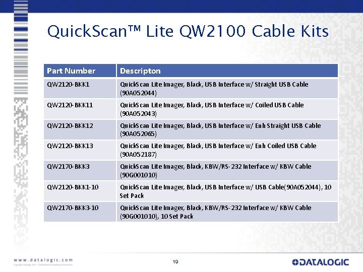 Quick. Scan™ Lite QW 2100 Cable Kits Part Number Descripton QW 2120 -BKK 1