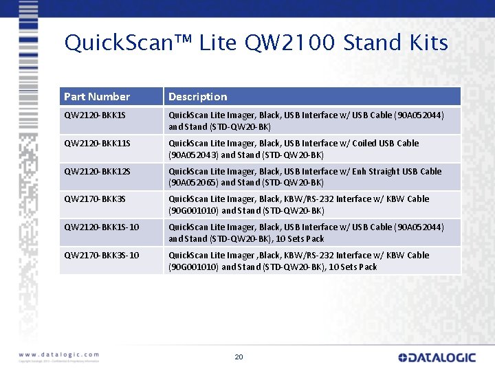 Quick. Scan™ Lite QW 2100 Stand Kits Part Number Description QW 2120 -BKK 1