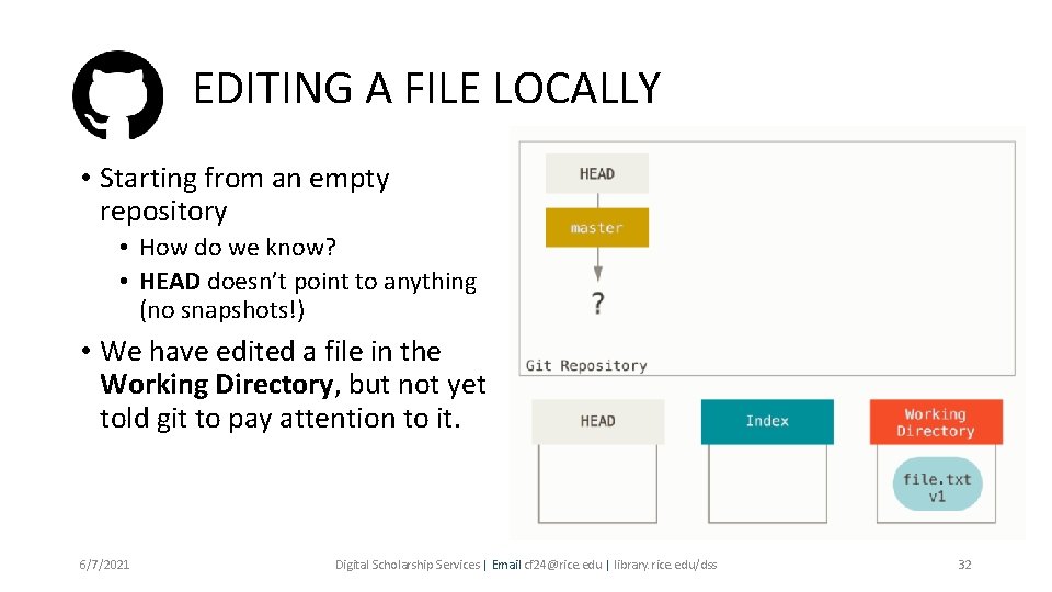 EDITING A FILE LOCALLY • Starting from an empty repository • How do we