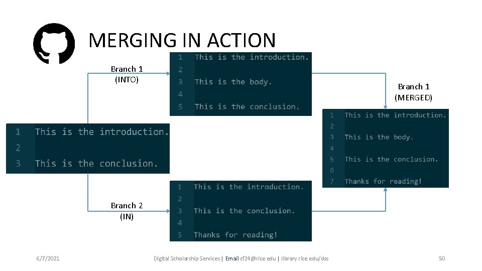 MERGING IN ACTION Branch 1 (INTO) Branch 1 (MERGED) Branch 2 (IN) 6/7/2021 Digital