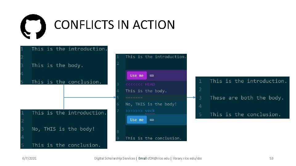 CONFLICTS IN ACTION 6/7/2021 Digital Scholarship Services | Email cf 24@rice. edu | library.