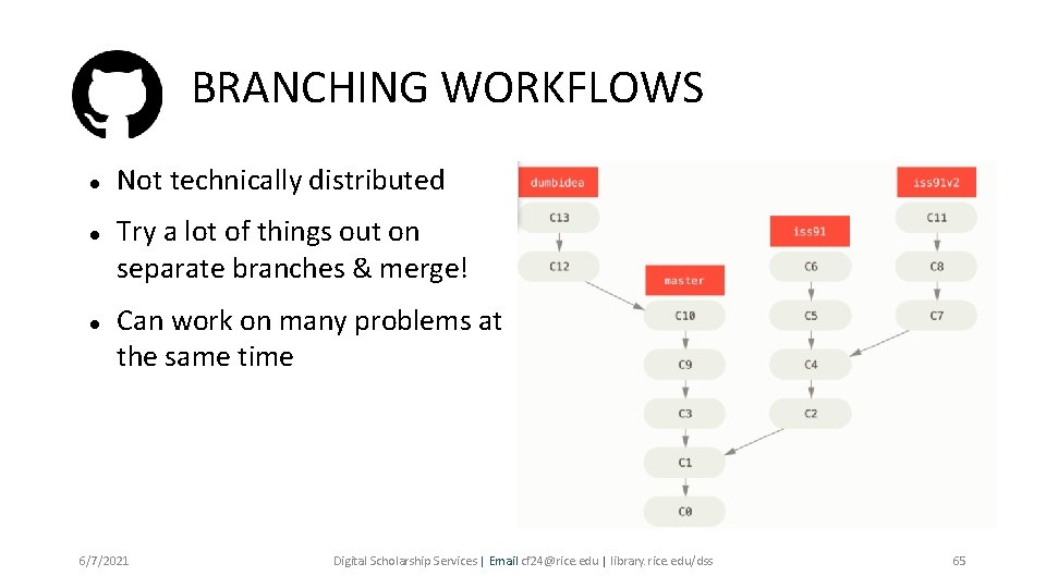 BRANCHING WORKFLOWS Not technically distributed Try a lot of things out on separate branches