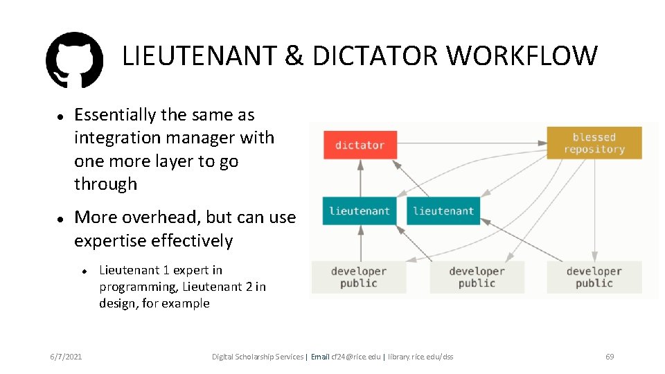 LIEUTENANT & DICTATOR WORKFLOW Essentially the same as integration manager with one more layer