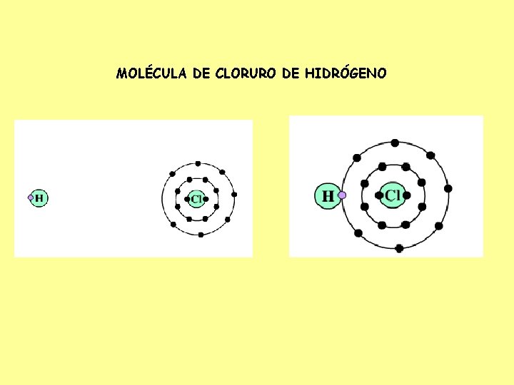 MOLÉCULA DE CLORURO DE HIDRÓGENO 
