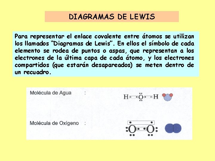 DIAGRAMAS DE LEWIS Para representar el enlace covalente entre átomos se utilizan los llamados