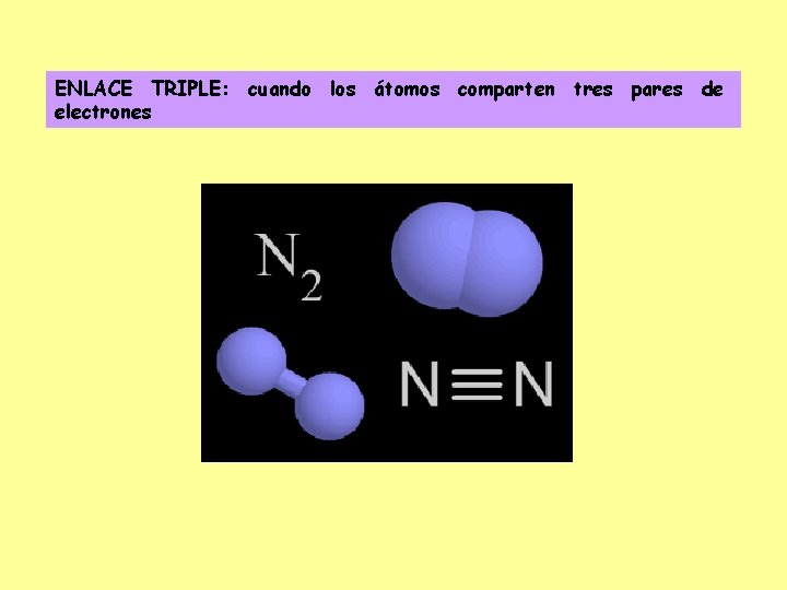ENLACE TRIPLE: cuando los átomos comparten tres pares de electrones 