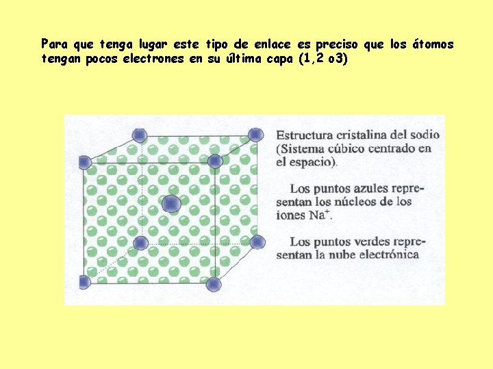 Para que tenga lugar este tipo de enlace es preciso que los átomos tengan