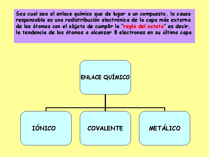 Sea cual sea el enlace químico que da lugar a un compuesto, la causa