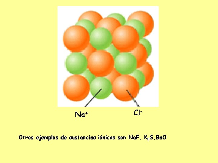 Na+ Cl- Otros ejemplos de sustancias iónicas son Na. F, K 2 S, Ba.