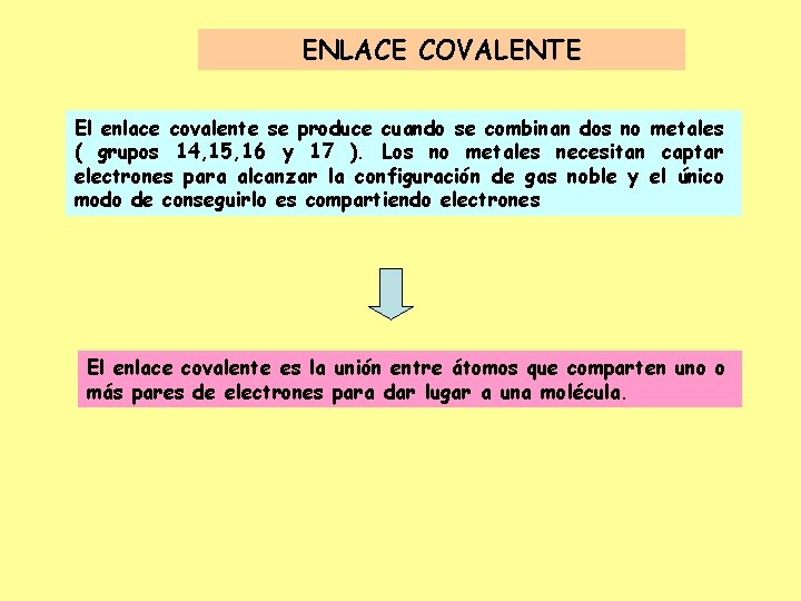 ENLACE COVALENTE El enlace covalente se produce cuando se combinan dos no metales (