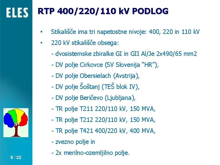 RTP 400/220/110 k. V PODLOG • Stikališče ima tri napetostne nivoje: 400, 220 in