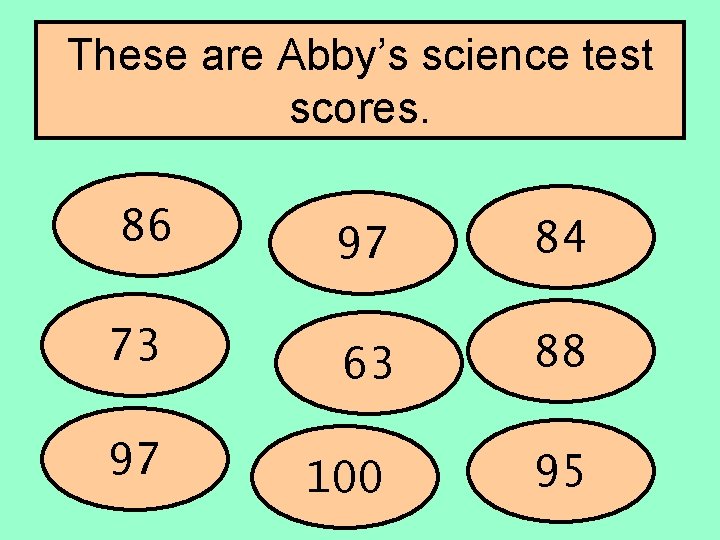 These are Abby’s science test scores. 86 97 84 73 63 88 97 100