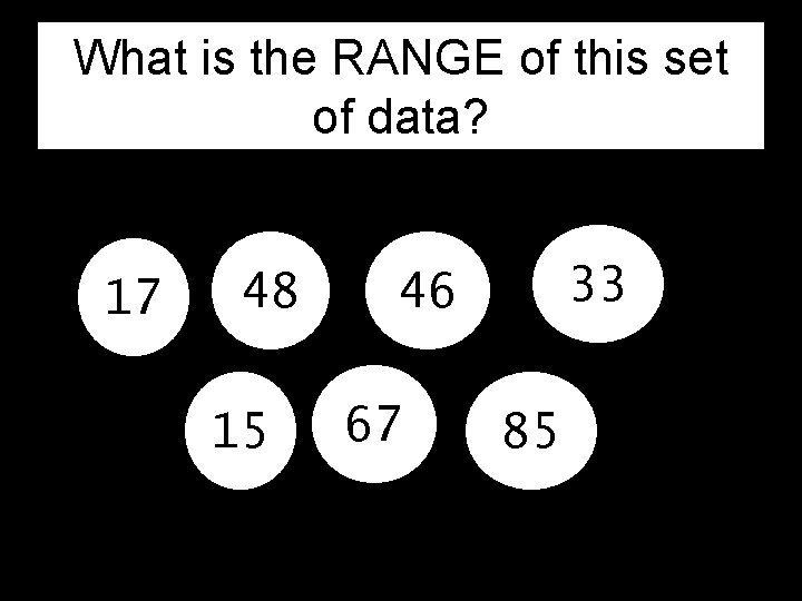 What is the RANGE of this set of data? 17 48 15 33 46