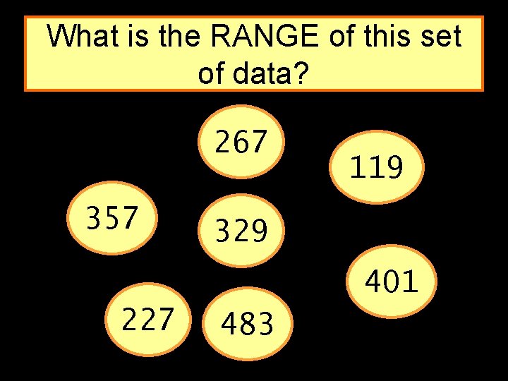 What is the RANGE of this set of data? 267 357 119 329 401