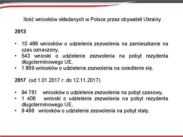 Ilość wniosków składanych w Polsce przez obywateli Ukrainy 2013 • 10 489 wniosków o