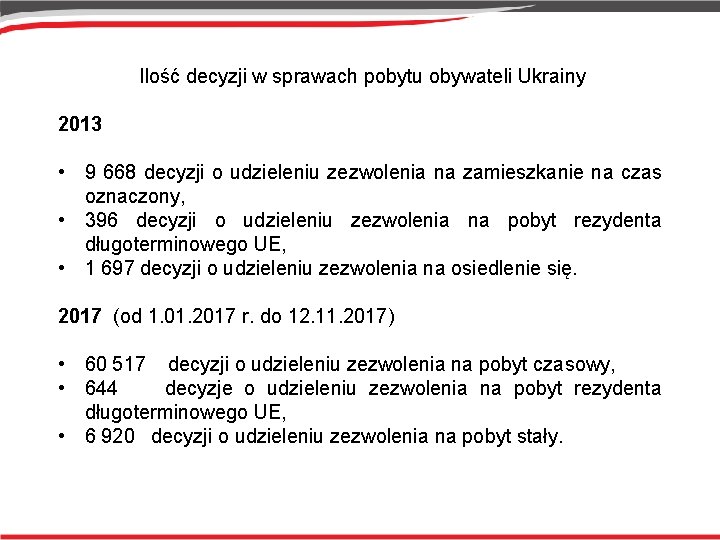 Ilość decyzji w sprawach pobytu obywateli Ukrainy 2013 • 9 668 decyzji o udzieleniu