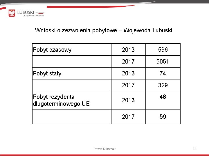 Wnioski o zezwolenia pobytowe – Wojewoda Lubuski Pobyt czasowy Pobyt stały Pobyt rezydenta długoterminowego