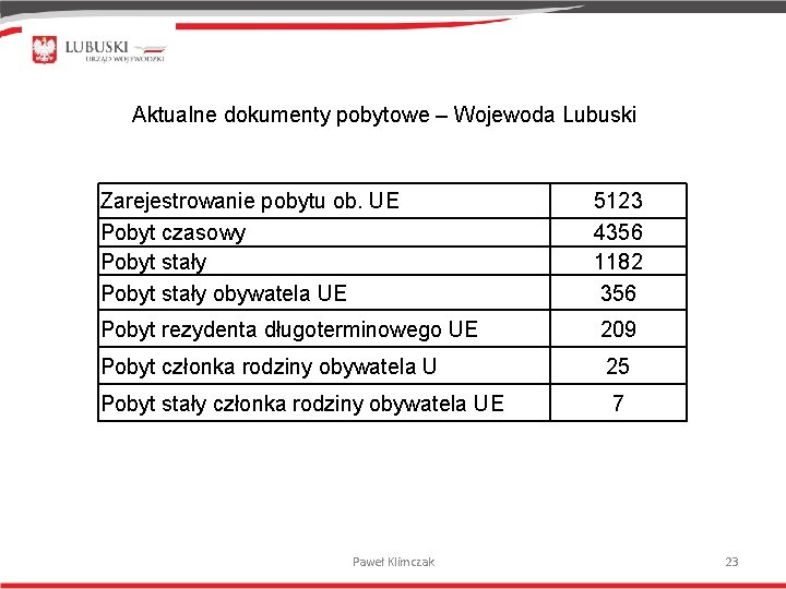 Aktualne dokumenty pobytowe – Wojewoda Lubuski Zarejestrowanie pobytu ob. UE Pobyt czasowy Pobyt stały