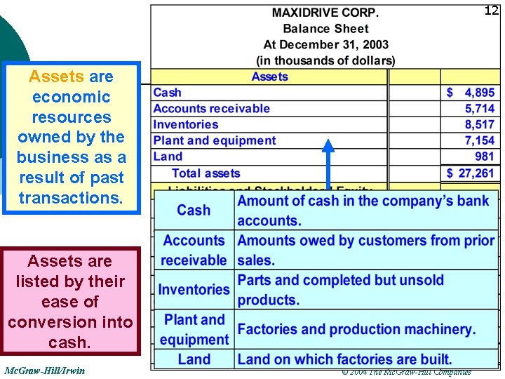 12 Assets are economic resources owned by the business as a result of past