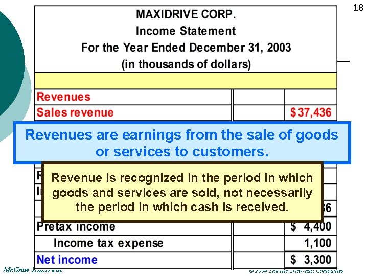 18 Revenues are earnings from the sale of goods or services to customers. Revenue