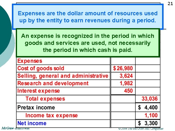 21 Expenses are the dollar amount of resources used up by the entity to