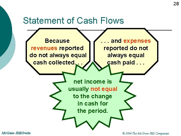 28 Statement of Cash Flows Because revenues reported do not always equal cash collected.