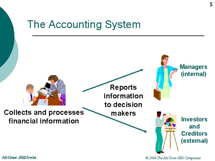 5 The Accounting System Managers (internal) Collects and processes financial information Mc. Graw-Hill/Irwin Reports