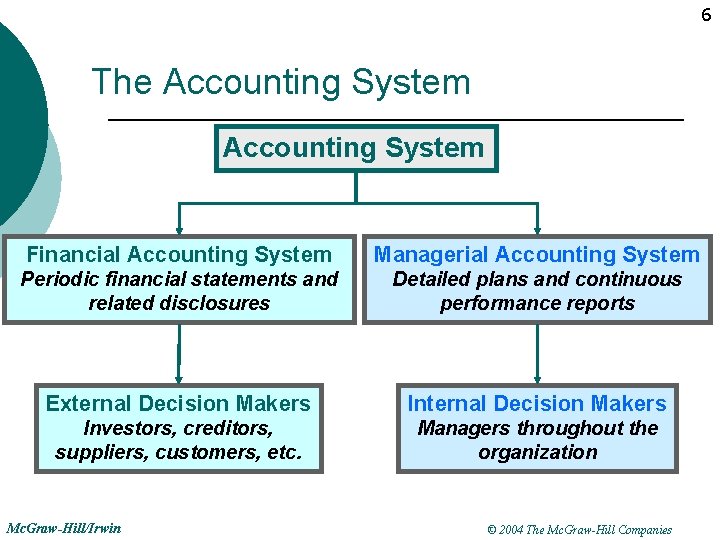 6 The Accounting System Financial Accounting System Managerial Accounting System Periodic financial statements and