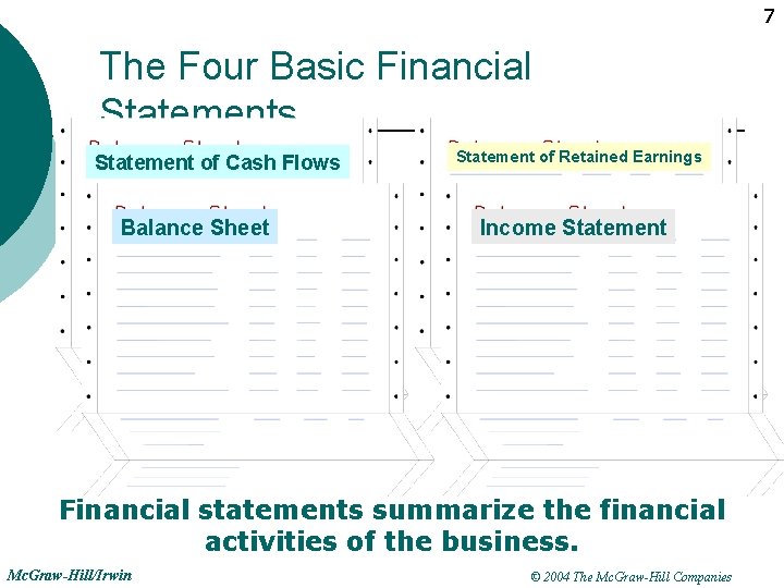 7 The Four Basic Financial Statements Statement of Cash Flows Balance Sheet Statement of