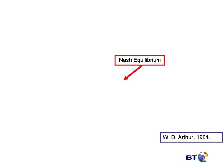 Nash Equilibrium W. B. Arthur, 1984. 