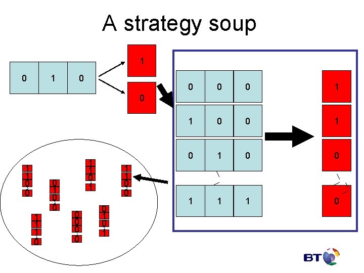 A strategy soup 1 0 0 0 0 1 1 0 0 1 1