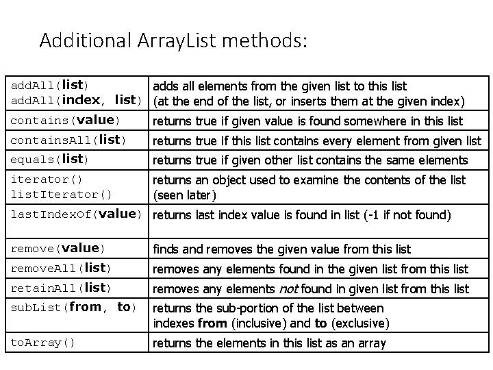 Additional Array. List methods: add. All(list) adds all elements from the given list to