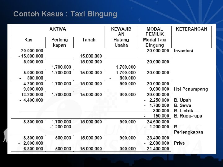 Contoh Kasus : Taxi Bingung 